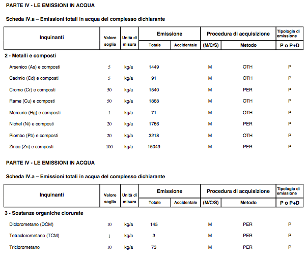 scarichi Solvay in mare